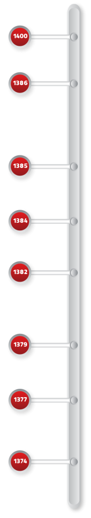 History of Alton Ray 3