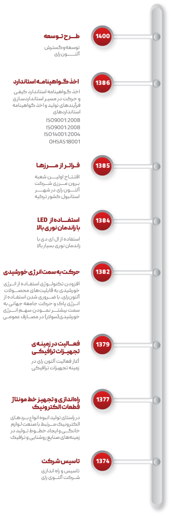 History of Alton Ray 5