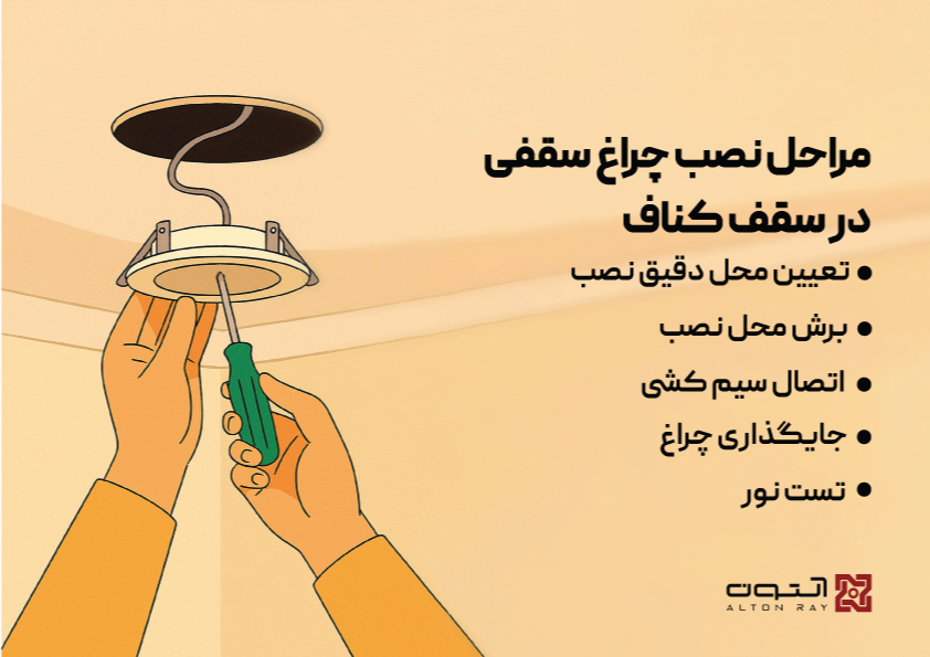 راهنمای خرید چراغ سقفی برای سقف کناف 6