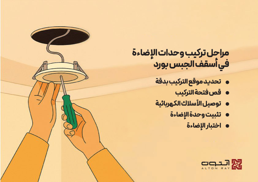 دليل شراء مصابيح السقف لأسقف الكناف 8 دليل شراء مصابيح السقف لأسقف الكناف 7