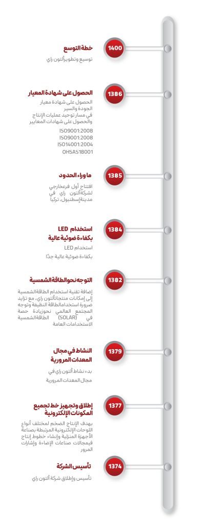 تاريخ ألتون راي 5
